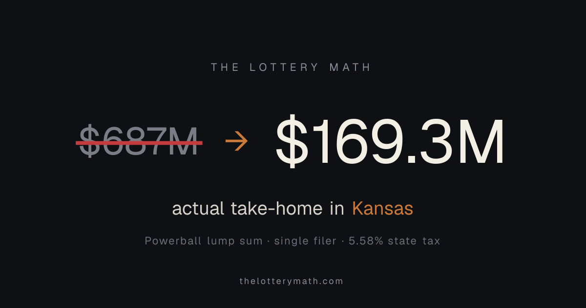 Kansas Powerball Calculator: Keep $163.1M of $674M (5.58% Tax) | 2026